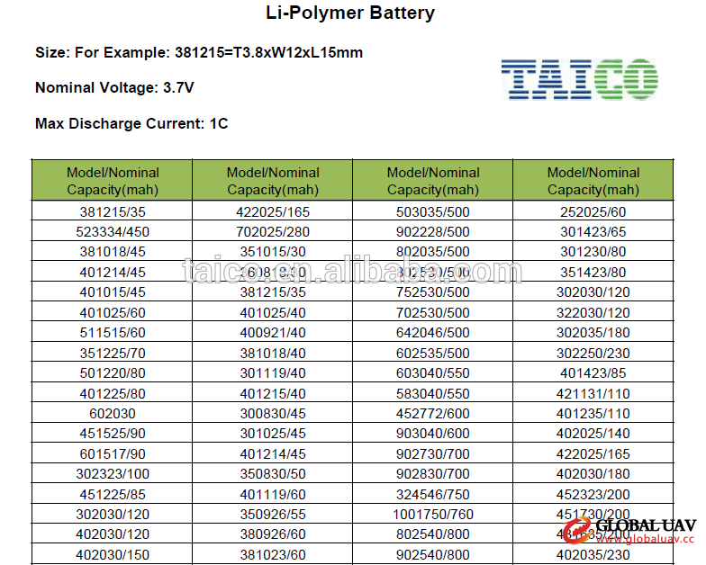 902540 3.7v 800mah Rechargeable Li-ion Battery For UAV