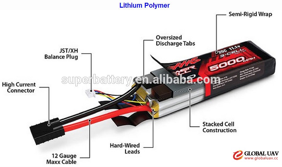 Electric RC helis lithium polymer seco<em></em>ndary battery packs 14.8V 5000mAh long lifecycles lipoly battery power pack