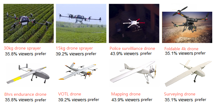uav drone crop sprayer professio<em></em>nal rc agriculture aircraft 15kg payload on sale