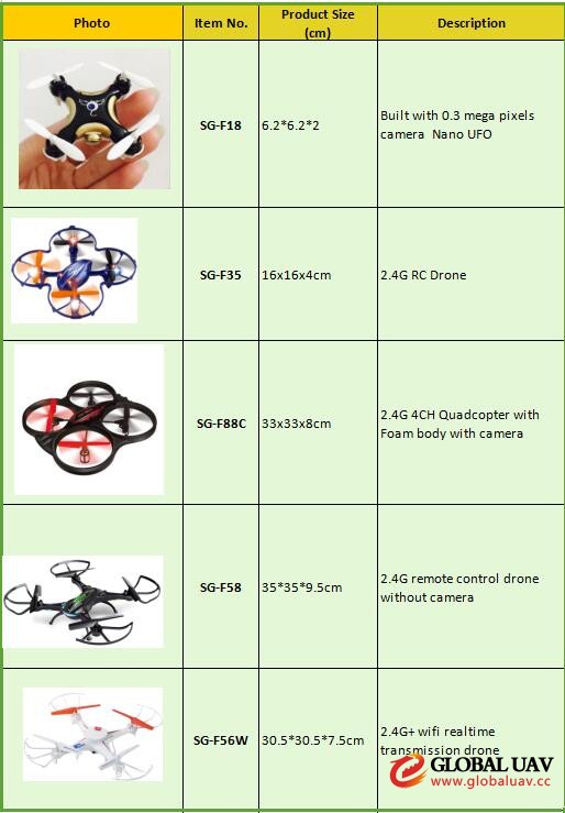 Small ufo dro<em></em>nes rc transmitter and receiver hexacopter for kids toys