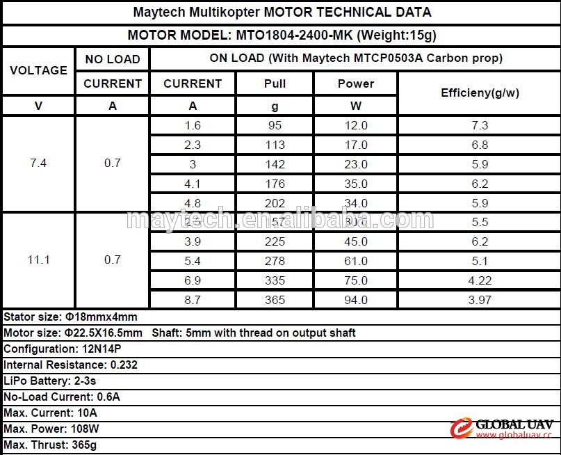 Maytech mini quadcopter motor 1804-2400kv for 230/250mm quad copter/mini dro<em></em>nes uav