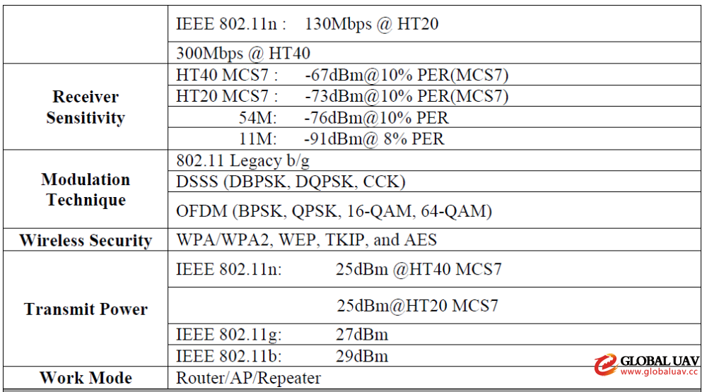 Skylab 2016 high power WiFi receiver/transmitter module SKW77 with long operating distance for dro<em></em>neS & UAV