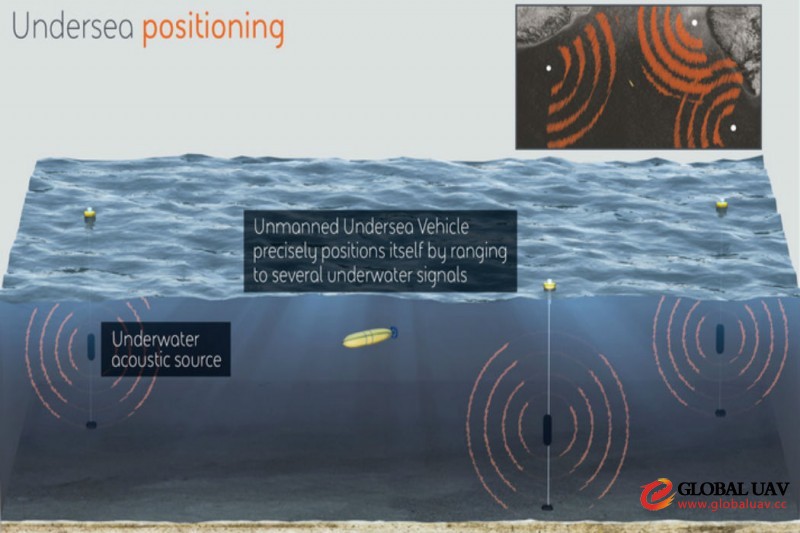 Darpa Discovers Gps Like Undersea Drone Technology